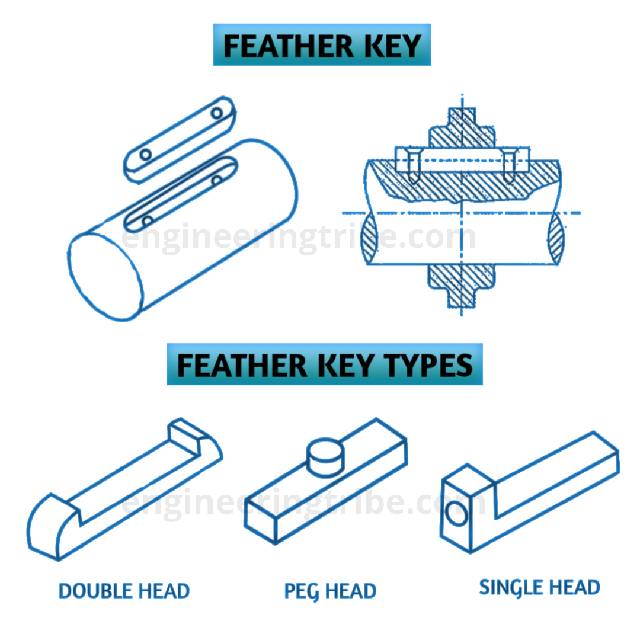 Feather keys