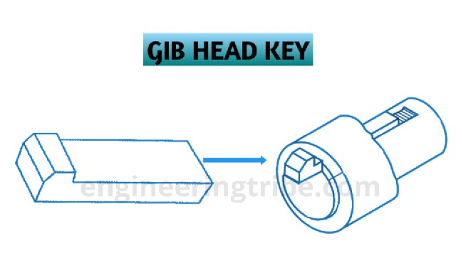 shaft key types