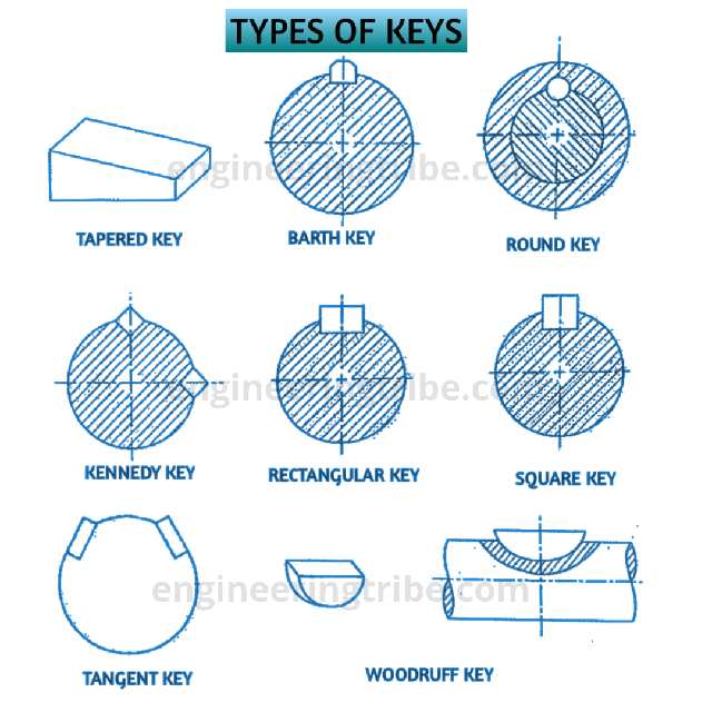 shaft key types