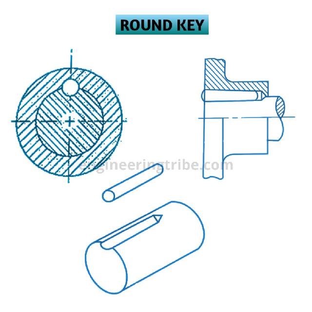 Round key