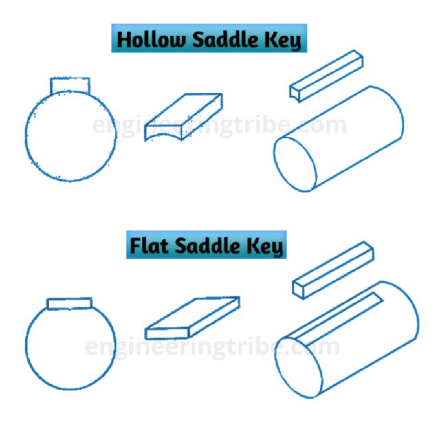 shaft key types
