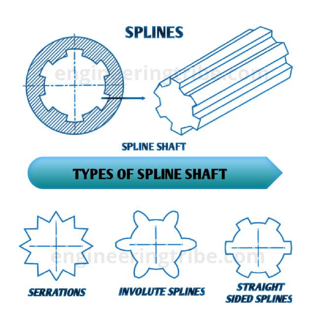 Spline key
