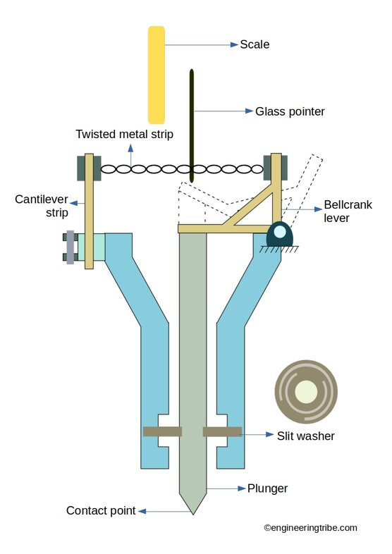 Johansson Mikrokator diagram