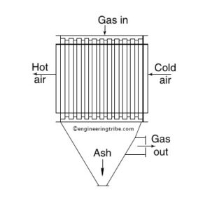 air preheaters in boiler diagram