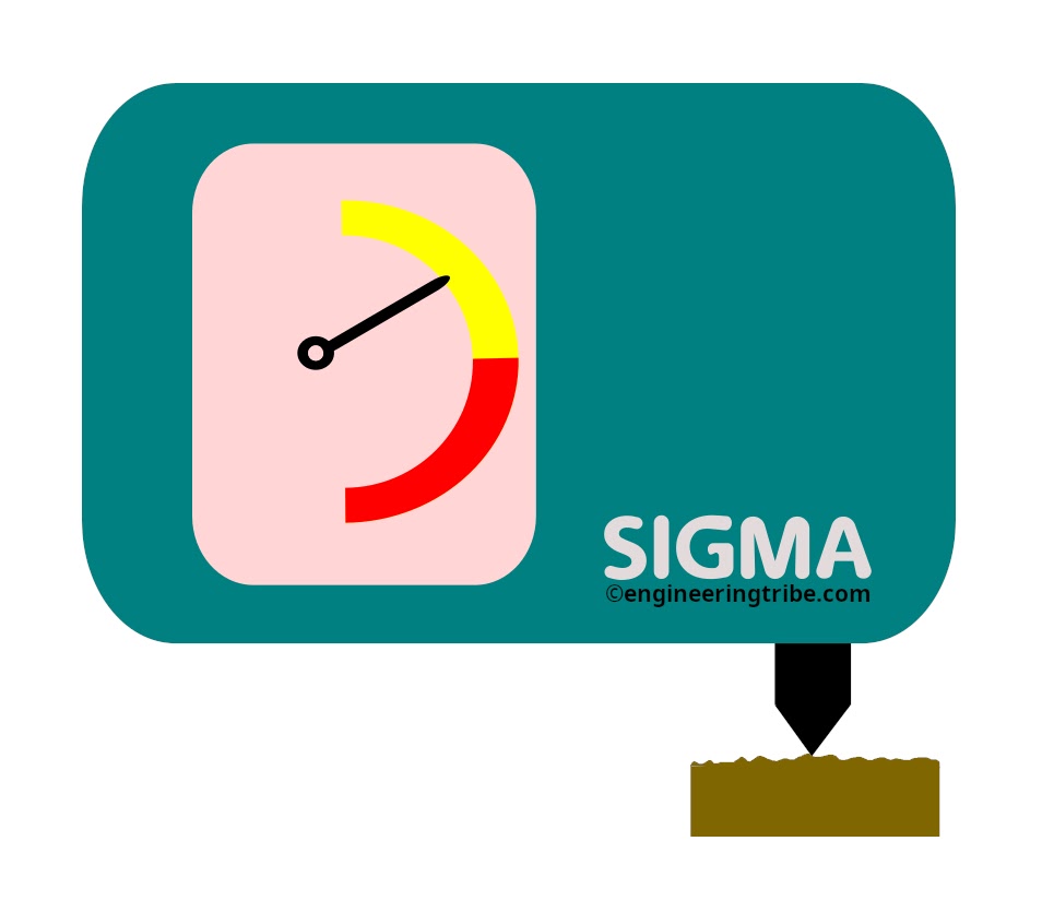 sigma comparator