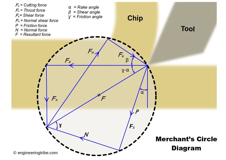 describe-in-words-what-the-merchant-equation-tells-us