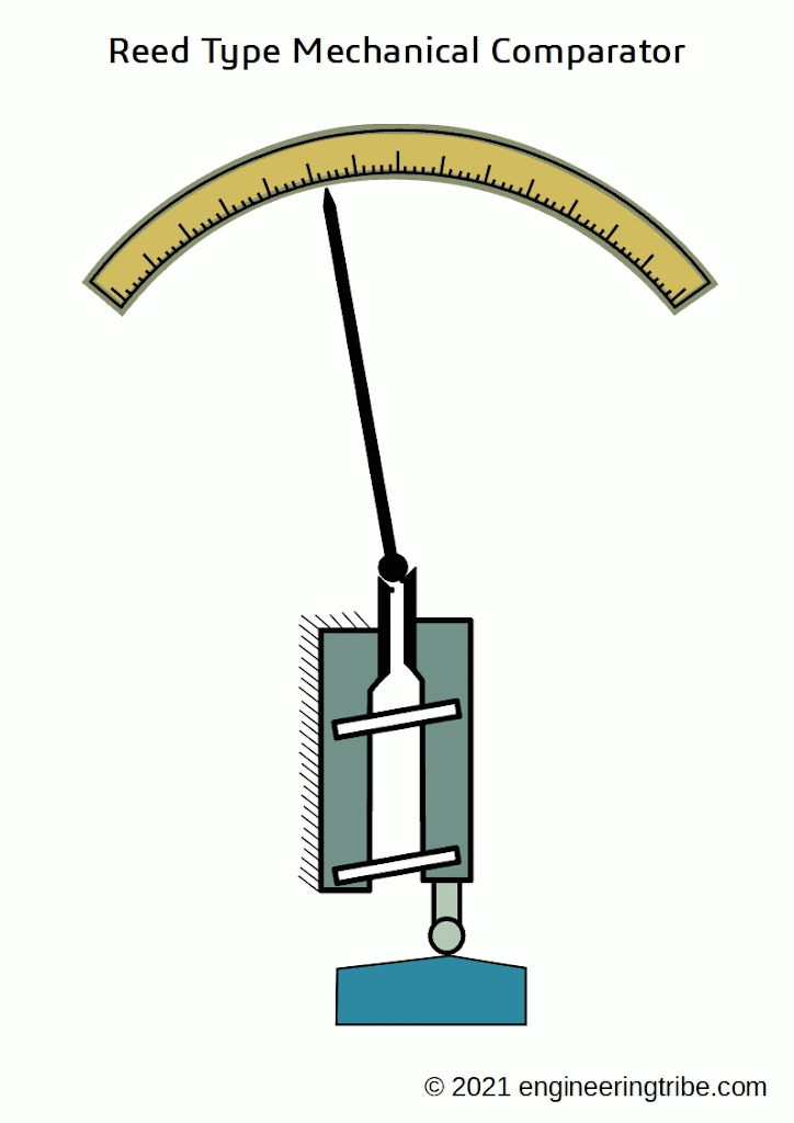 Reed Type Mechanical Comparator Working
