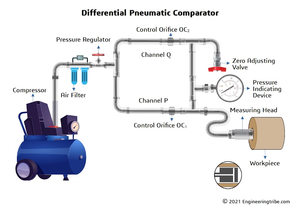 Differential Type Pneumatic Comparator